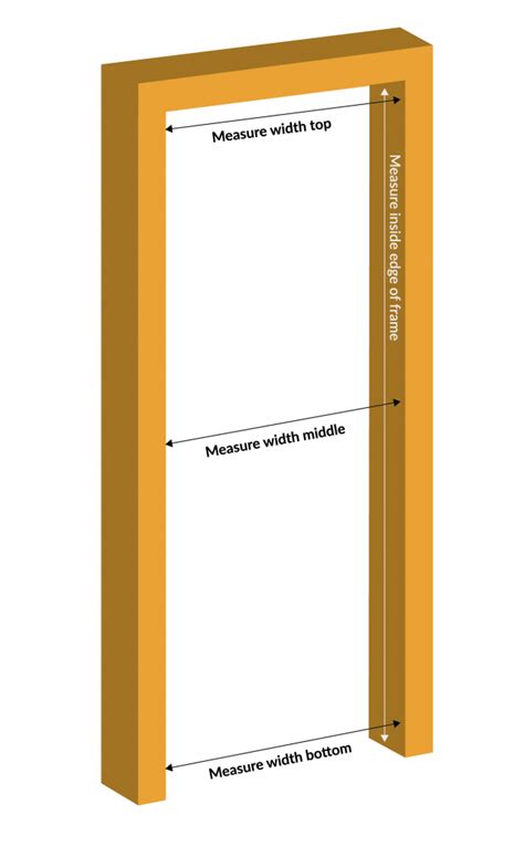 measuring door frame thickness for fiberglass|how to measure internal doors.